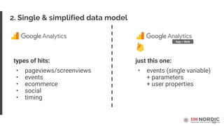 19
2. Single & simplified data model
just this one:
• events (single variable)
+ parameters
+ user properties
types of hits:
• pageviews/screenviews
• events
• ecommerce
• social
• timing
App + Web
 