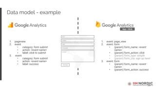 20
Data model - example
1. event: page_view
2. event: form
• (param) form_name: <event
name>
• (param) form_action: click
• (param) form_type: simple
• (param) form_cta: sign up here!
3. event: form
• (param) form_name: <event
name>
• (param) form_action: success
App + Web
1. pageview
2. event
• category: form submit
• action: <event name>
• label: click to submit
3. event
• category: form submit
• action: <event name>
• label: success
 