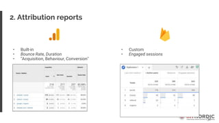32
2. Attribution reports
• Built-in
• Bounce Rate, Duration
• "Acquisition, Behaviour, Conversion"
• Custom
• Engaged sessions
 