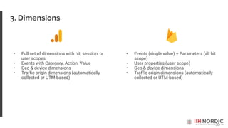 35
3. Dimensions
• Full set of dimensions with hit, session, or
user scopes
• Events with Category, Action, Value
• Geo & device dimensions
• Traffic origin dimensions (automatically
collected or UTM-based)
• Events (single value) + Parameters (all hit
scope)
• User properties (user scope)
• Geo & device dimensions
• Traffic origin dimensions (automatically
collected or UTM-based)
 