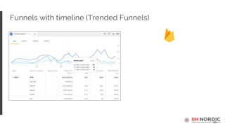 41
Funnels with timeline (Trended Funnels)
 