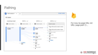 42
Pathing
For now, by page title, not
URL/ page path 😢….
 
