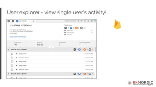 43
User explorer - view single user's activity!
 