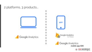 8
2 platforms, 3 products...
mobile app SDK
APP
 