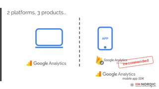 9
2 platforms, 3 products...
mobile app SDK
APP
 