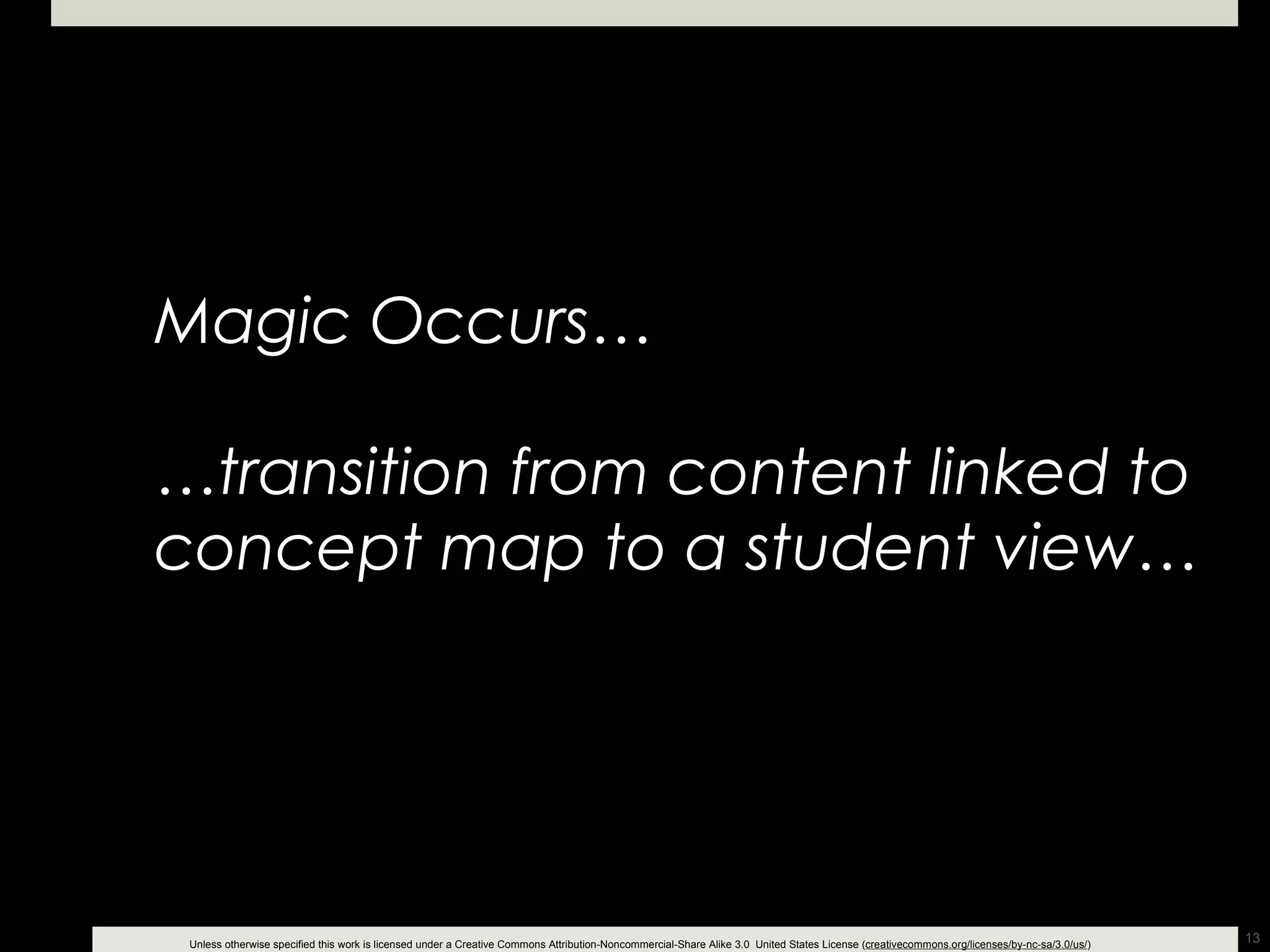 Magic Occurs… …transition from content linked to concept map to a student view… 
