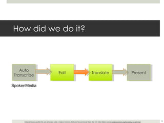 How did we do it? Auto Transcribe Edit Translate Present SpokenMedia 