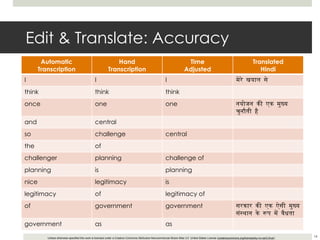 Edit & Translate: Accuracy Automatic Transcription Hand Transcription Time Adjusted Translated Hindi I I I मेरे खयाल से think think think once one one नयोजन की एक मुख्य चुनौती है and central so challenge central the  of challenger planning challenge of planning is planning nice legitimacy is legitimacy of legitimacy of of government government सरकार की एक ऐसी मुख्य संस्थान के रूप में वैधता  government as as 
