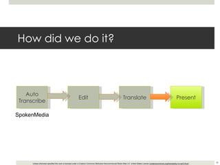 How did we do it? Auto Transcribe Edit Translate Present SpokenMedia 