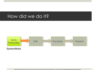 How did we do it? Auto Transcribe Edit Translate Present SpokenMedia 