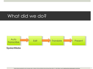 What did we do? Auto Transcribe Edit Translate Present SpokenMedia 