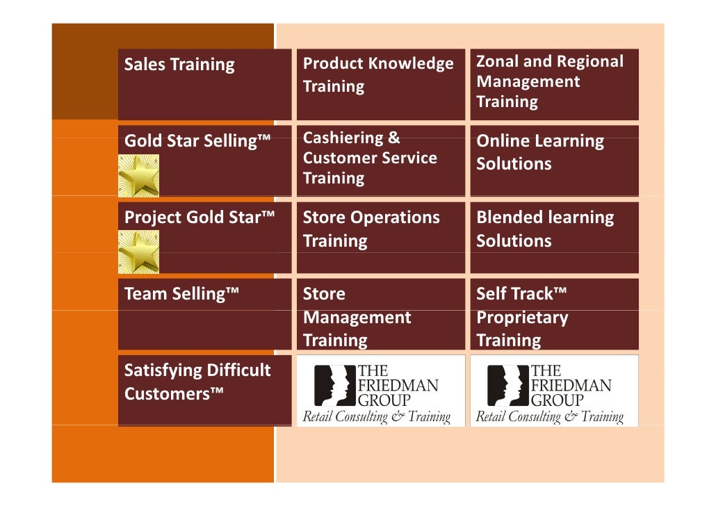 Friedman Sales Training The Truth About Friedman Sales