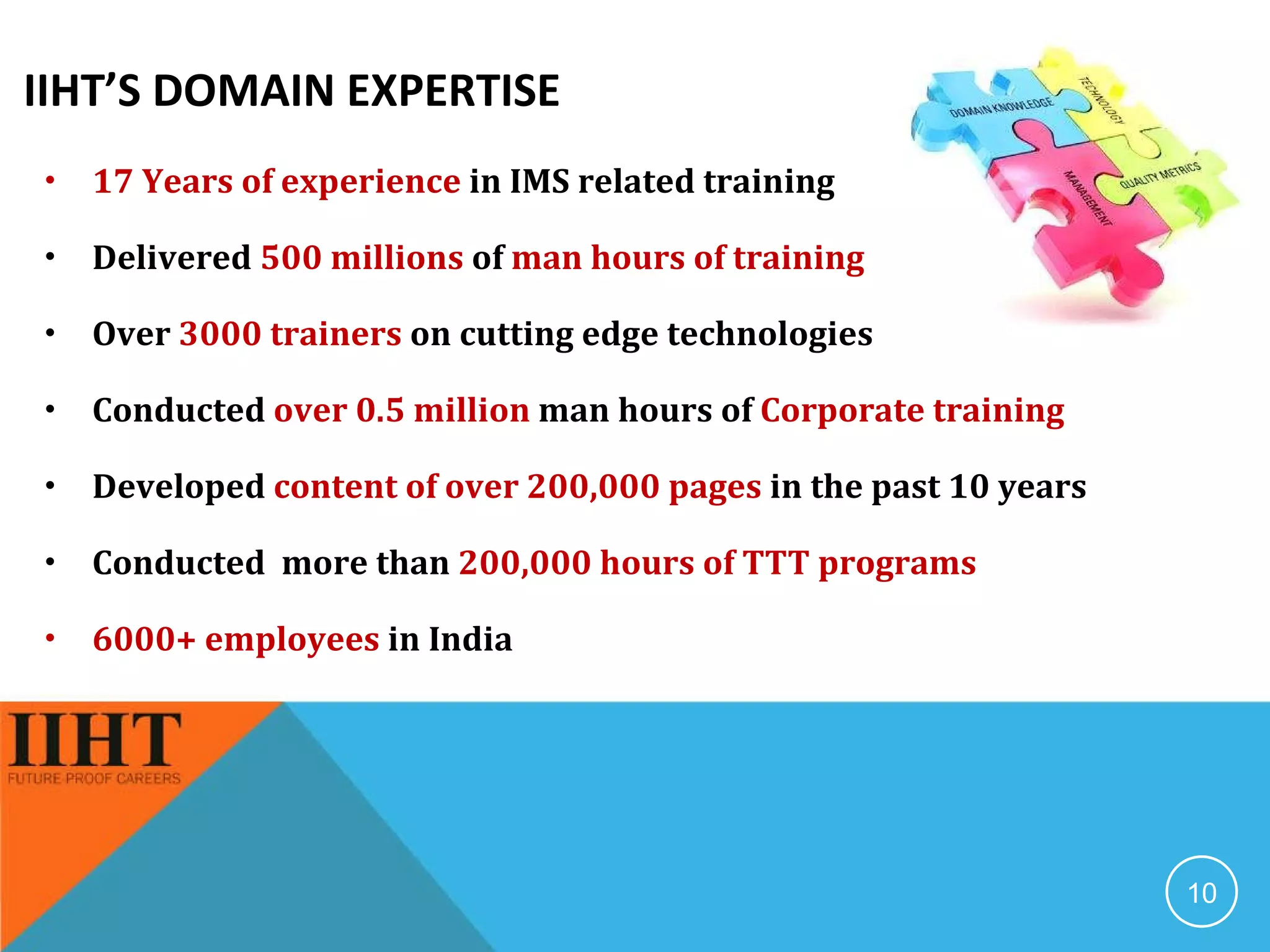 IIHT’S DOMAIN EXPERTISE 17 Years of experience  in IMS related training  Delivered  500 millions  of  man hours of training  Over  3000 trainers  on cutting edge technologies  Conducted  over 0.5 million  man hours of  Corporate training  Developed  content of over 200,000 pages  in the past 10 years   Conducted  more than  200,000 hours of TTT programs 6000+ employees  in India  