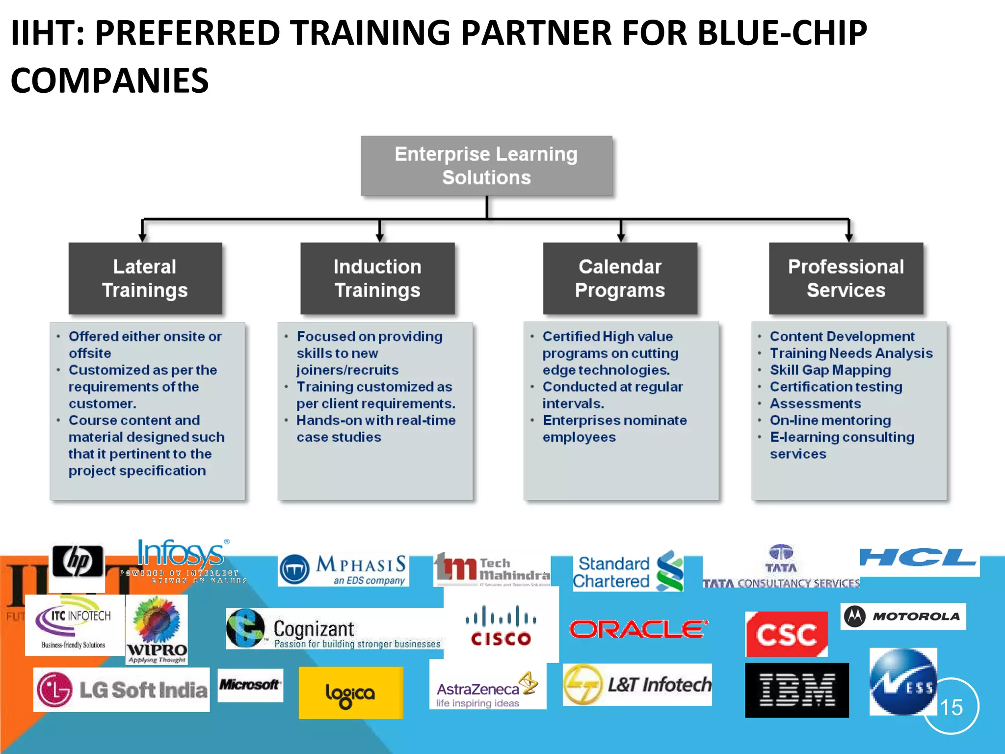 IIHT: PREFERRED TRAINING PARTNER FOR BLUE-CHIP COMPANIES 