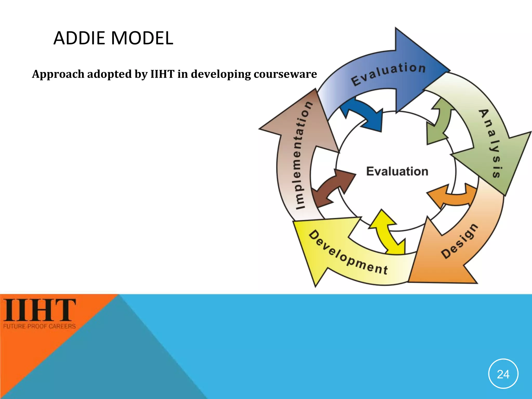 ADDIE MODEL Approach adopted by IIHT in developing courseware 