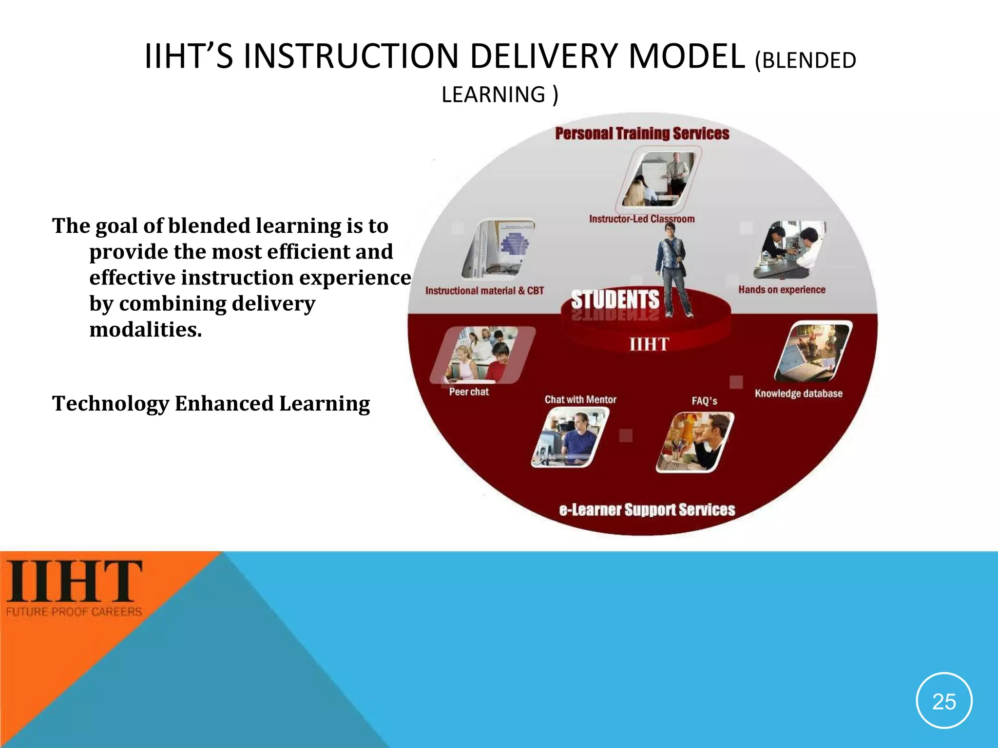 IIHT’S INSTRUCTION DELIVERY MODEL  (BLENDED LEARNING ) The goal of blended learning is to provide the most efficient and effective instruction experience by combining delivery modalities. Technology Enhanced Learning 