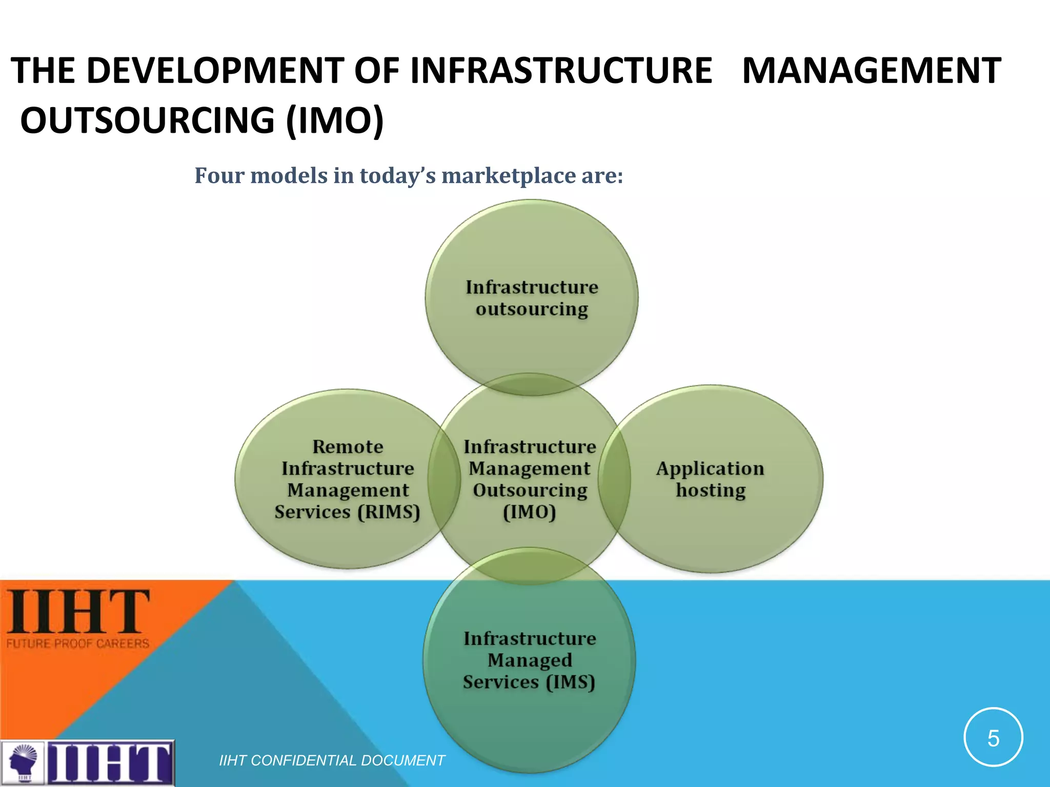 THE DEVELOPMENT OF INFRASTRUCTURE  MANAGEMENT  OUTSOURCING (IMO) Four models in today’s marketplace are: IIHT CONFIDENTIAL DOCUMENT 
