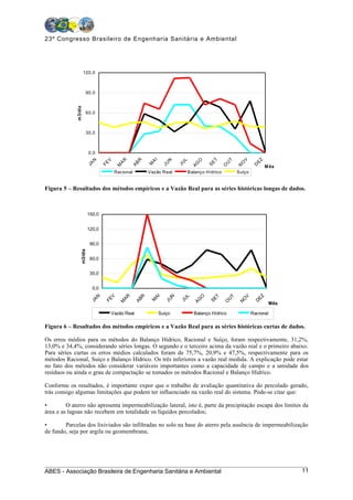 23º Congresso Brasileiro de Engenharia Sanitária e Ambiental




                      120,0



                       90,0
             m3/dia




                       60,0



                       30,0



                          0,0
                                                                   I
                                                R




                                                                                                                V
                                                       R




                                                                                                                      Z
                                                                                              T
                                                                                L
                                                                          N




                                                                                                        T
                           N


                                    V




                                                                                         O
                                                               A




                                                                               JU




                                                                                                                     E
                                                                                                      U
                                                                                             E




                                                                                                            O
                                             A
                                   FE




                                                       B




                                                                        JU
                          JA




                                                                                      G
                                                               M


                                                                                                                           M ês




                                                                                                                    D
                                                                                             S
                                            M


                                                     A




                                                                                                   O


                                                                                                            N
                                                                                     A
                                            Racional           Vazão Real           Balanço Hídrico         Suiço


Figura 5 – Resultados dos métodos empíricos e a Vazão Real para as séries históricas longas de dados.



                          150,0


                          120,0


                           90,0
                 m3/dia




                           60,0


                           30,0


                            0,0
                                                                   AI
                                                AR




                                                                                                                      EZ
                                                                           N
                               N


                                        V




                                                           R




                                                                                         O
                                                                                L




                                                                                               T




                                                                                                                V
                                                                                                        T
                                                                               JU




                                                                                             SE
                                   FE




                                                                                                      U
                                                                         JU




                                                                                                             O
                                                       AB
                           JA




                                                                                      AG
                                                               M




                                                                                                                     D
                                             M




                                                                                                      O




                                                                                                                               Mês
                                                                                                            N




                                        Vazão Real                     Suiço          Balanço Hídrico               Racional

Figura 6 – Resultados dos métodos empíricos e a Vazão Real para as séries históricas curtas de dados.

Os erros médios para os métodos do Balanço Hídrico, Racional e Suíço, foram respectivamente, 31,2%,
13,0% e 34,4%, considerando séries longas. O segundo e o terceiro acima da vazão real e o primeiro abaixo.
Para séries curtas os erros médios calculados foram de 75,7%, 20,9% e 47,5%, respectivamente para os
métodos Racional, Suíço e Balanço Hídrico. Os três inferiores a vazão real medida. A explicação pode estar
no fato dos métodos não considerar variáveis importantes como a capacidade de campo e a umidade dos
resíduos ou ainda o grau de compactação se tomados os métodos Racional e Balanço Hídrico.

Conforme os resultados, é importante expor que o trabalho de avaliação quantitativa do percolado gerado,
trás consigo algumas limitações que podem ter influenciado na vazão real do sistema. Pode-se citar que:

•        O aterro não apresenta impermeabilização lateral, isto é, parte da precipitação escapa dos limites da
área e as lagoas não recebem em totalidade os líquidos percolados;

•       Parcelas dos lixiviados são infiltradas no solo na base do aterro pela ausência de impermeabilização
de fundo, seja por argila ou geomembrana;




ABES - Associação Brasileira de Engenharia Sanitária e Ambiental                                                                     11
 