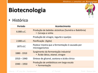 Histórico e conceitos em Biotecnologia




Biotecnologia
• Histórico
          Período                                      Acontecimento
                              Produção de bebidas alcóolicas (Suméria e Babilônia)
         6.000 a.C.
                                 • Cerveja e vinho
                              Produção de vinagre, iogurte e queijos
         2.000 a.C.           Panificação (Egito)
                              Pasteur mostra que a fermentação é causada por
          1875 d.C
                              microrganismos
                              Surgimento da fermentação industrial
        1880 - 1910
                                 • Ácido lático, etanol, vinagre
        1910 – 1940           Síntese de glicerol, acetona e ácido cítrico
                              Produção de antibióticos em larga escala
        1940 – 1950
                                 • Fermentação

Ciências – 9º ano Ens. Fundamental                  2º Período                       Profa. Rebeca Vale
 