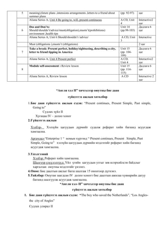 5

6

meaning),future plans ,intensions arrangements ,letters to a friend about
summer plans
Aliana Series A, Unit 4 Be going to, will, present continuous
Dos and Don’ts:
Should/shouldn’t/advice/must(obligation),mustn’t(prohibitions)
environment ,health tips
Aliana Series A, Unit 6 Should/shouldn’t /advice/

(pp. 92-97)

цаг

A CD, Unit
4
Unit 14
(pp.98-103)

Interactive2
цаг
Дадлага 6
цаг

A CD, Unit
3

Interactive

Must (obligations ),mustn’t (obligations)
7

Take a break: Present perfect, holiday/sightseeing, describing a city,
letter to friend tipping in America
Aliana Series A, Unit 4 Present perfect
Module self-assessment : Review lesson

8
Aliana Series A, Review lesson

2 цаг
Unit 15
(pp. 104109)
A CD,
Unit 4
Unit 15
(pp. 114115)
A CD

Дадлага 6
цаг
Interactive2
цаг
Дадлага 6
цаг
Interactive 2
цаг

“Англи хэл II” хичээлээр оюутны бие даан
гүйцэтгэх ажлын хөтөлбөр
1. Бие даан гүйцэтгэх ажлын сэдэв: “Present continues, Present Simple, Past simple,
Going to”
Судлах зүйл II
Хугацаа IV – долоо хоног
2. Гүйцэтгэх ажлын
Хэлбэр- Хэлзүйн цагуудын дүрмийг судалж реферат хийн багшид асуугдаж
хамгаална.
Аргачлал-“Enterprise 1 “ номын хүрээнд “ Present continues, Present Simple, Past
Simple, Going to” хэлзүйн цагуудын дүрмийн мэдлэгийг реферат хийн багшид
асуугдаж хамгаална.
3. Үнэлгээний
Хэлбэр: Реферат хийн хамгаална.
Шалгуур үзүүлэлтүүд: Үйл үгийн цагуудын утгыг зөв илэрхийлсэн байдлыг
харгалзан оюутны мэдлэгийг үнэлнэ.
4. Оноо: Бие даалтын ажлыг багш шалгаж 15 оноогоор дүгнэнэ.
5. Тайлбар: Оюутан заагдсан IV долоо хоногт бие даалтын ажилаа хувиарийн дагуу
багшид шалгуулж асуугдаж хамгаална.
“Англи хэл- II” хичээлээр оюутны бие даан
гүйцэтгэх ажлын хөтөлбөр
1. Бие даан гүйцэтгэх ажлын сэдэв: “The boy who saved the Netherlands”, “Los Anglesthe city of Angles”
Судлах улирал II

 