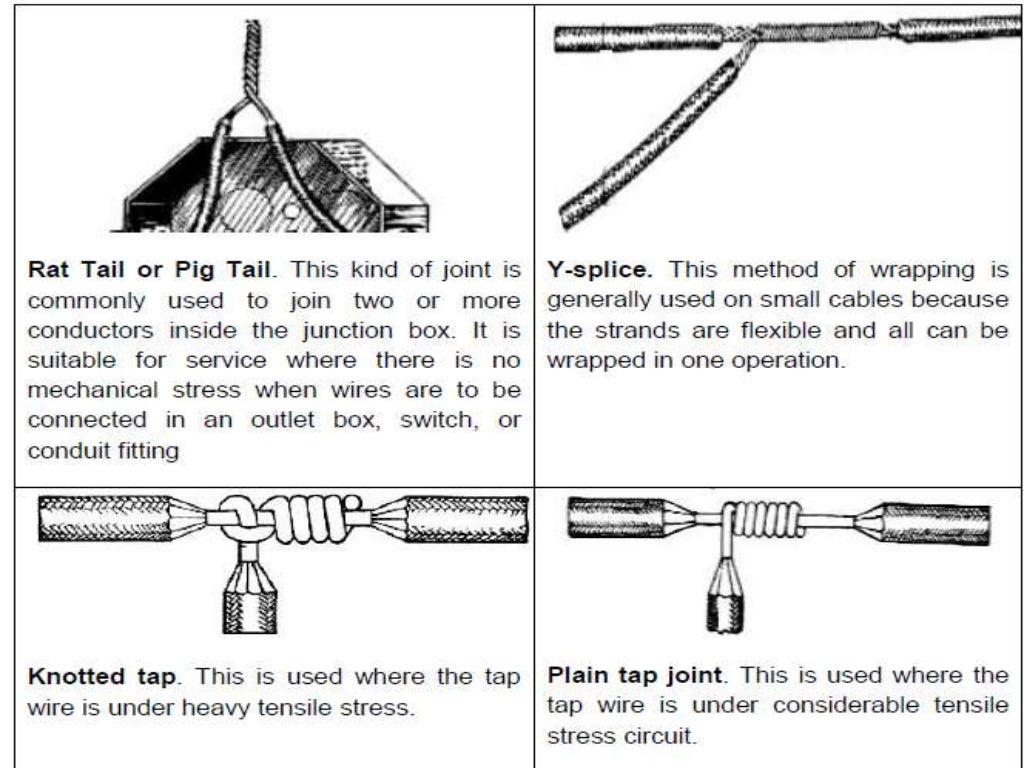 Common Wire splices