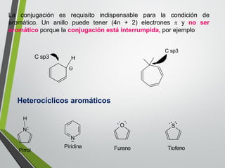 Heterocíclicos aromáticos 
N 
H 
: 
Pirrol 
Piridina 
.. N 
O 
. .. . 
Furano 
S 
.. .. 
Tiofeno 
C sp3 H 
C sp3 
La conjugación es requisito indispensable para la condición de 
aromático. Un anillo puede tener (4n + 2) electrones  y no ser 
aromático porque la conjugación está interrumpida, por ejemplo 
 