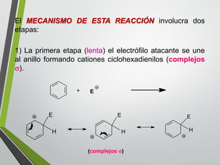 El MECANISMO DE ESTA REACCIÓN involucra dos 
etapas: 
1) La primera etapa (lenta) el electrófilo atacante se une 
al anillo formando cationes ciclohexadienilos (complejos 
). 
E 
H 
E 
H 
E 
H 
+ E 
(complejos ) 
 