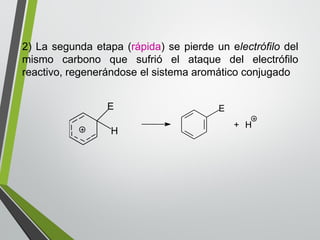 2) La segunda etapa (rápida) se pierde un electrófilo del 
mismo carbono que sufrió el ataque del electrófilo 
reactivo, regenerándose el sistema aromático conjugado 
E 
+ H 
E 
H 
 