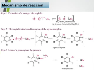 Mecanismo de reacción  