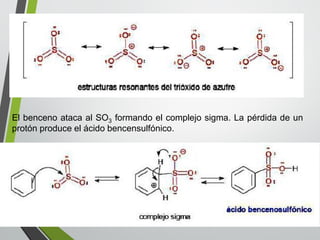 ElbencenoatacaalSO3formandoelcomplejosigma.Lapérdidadeunprotónproduceelácidobencensulfónico.  