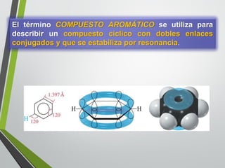 EltérminoCOMPUESTOAROMÁTICOseutilizaparadescribiruncompuestocíclicocondoblesenlacesconjugadosyqueseestabilizaporresonancia.  