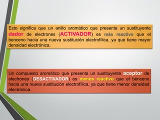 Uncompuestoaromáticoquepresentaunsustituyenteaceptordeelectrones(DESACTIVADOR)esmenosreactivoqueelbencenohaciaunanuevasustituciónelectrofílica,yaquetienemenordensidadelectrónica. 
Estosignificaqueunanilloaromáticoquepresentaunsustituyentedadordeelectrones(ACTIVADOR)esmásreactivoqueelbencenohaciaunanuevasustituciónelectrofílica,yaquetienemayordensidadelectrónica.  