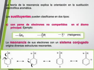 Lateoríadelaresonanciaexplicalaorientaciónenlasustituciónelectrofílicaaromática. 
Lossustituyentespuedenclasificarseendostipos: a)conparesdeelectronesnocompartidosenelátomoprincipal.Ejemplo: 
Laresonanciadesuselectronesconunsistemaconjugadooriginadiversasestructurasresonantes.  