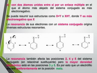 a)condosátomosunidosentresíporunenlacemúltipleenelqueelátomomásalejadodelsistemaconjugadoesmáselectronegativo. 
SepuederesumirsusestructurascomoX=YoX≡Y,dondeYesmáselectronegativoqueX 
Laresonanciadesuselectronesconunsistemaconjugadooriginadiversasestructurasresonantes. 
Laresonanciatambiénafectalasposiciones2,4y6delsistemaconjugado(enrelaciónalsustituyente)perolamayordensidadelectrónicaestáenlasposiciones3y5.Esporestoqueunelectrófiloatacarápreferentementeenlaposiciónmeta.  