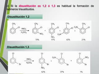 c)Siladisustituciónes1,2ó1,3eshabituallaformacióndeisómerostrisustituidos. 
Disustitución1,2 
Disustitución1,3  