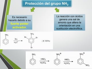 La reacción con ácidos genera una sal de amonio que altera la orientación en una sustitución electrofílica. 
Protección del grupo NH2 
Es necesario hacerlo debido a su fuerte poder activador.  