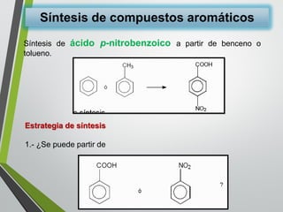 Síntesisdeácidop-nitrobenzoicoapartirdebencenootolueno. Estrategiadesíntesis 
1.-¿Sepuedepartirde 
Síntesis de compuestos aromáticos  