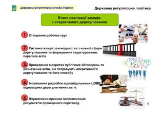 6
Етапи реалізації заходів
з оперативного дерегулювання
1. Створення робочих груп
2. Систематизація законодавства з кожної сфери
дерегулювання та формування структурованих
переліків актів
3. Проведення відкритих публічних обговорень та
визначення актів, які потребують оперативного
дерегулювання та його способу
4. Ініціювання розробки відповідальними ЦОВВ
відповідних дерегулятивних актів
5. Нормативно-правова імплементація
результатів проведеного перегляду
Державна регуляторна служба України Державна регуляторна політика
 