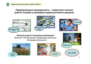 7
Фармацевтична
галузь
ІТ-технології
Аграрна
галузь
Консультації за галузевим принципом
(близько 150 об’єднань підприємців за більше
40 видами діяльності)
Транспортна
сфера
Державна регуляторна служба України
Підприємницька громадськість – невід’ємна частина
роботи Служби у проведенні дерегулятивних процесів
Будівництво
Торгівля
Інші галузі
 