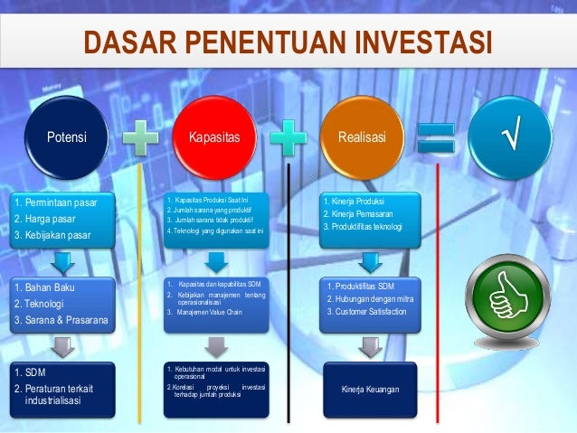 III. Pengantar Manajemen Operasi Investasi