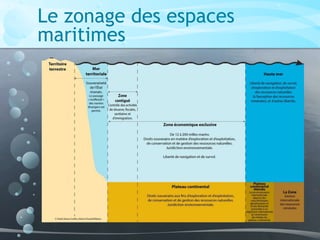 Le zonage des espaces
maritimes
 