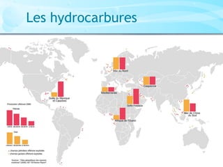 Les hydrocarbures
 