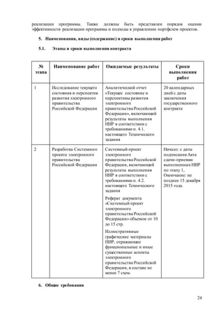 24
реализации программы. Также должны быть представлен порядок оценки
эффективности реализации программы и подходы к управлению портфелем проектов.
5. Наименования, виды (содержание) и сроки выполнения работ
5.1. Этапы и сроки выполнения контракта
№
этапа
Наименование работ Ожидаемые результаты Сроки
выполнения
работ
1 Исследование текущего
состояния и перспектив
развития электронного
правительства
Российской Федерации
Аналитический отчет
«Текущее состояние и
перспективы развития
электронного
правительства Российской
Федерации», включающий
результаты выполнения
НИР в соответствии с
требованиями п. 4.1.
настоящего Технического
задания
20 календарных
дней с даты
заключения
государственного
контракта
2 Разработка Системного
проекта электронного
правительства
Российской Федерации
Системный проект
электронного
правительства Российской
Федерации, включающий
результаты выполнения
НИР в соответствии с
требованиями п. 4.2.
настоящего Технического
задания
Реферат документа
«Системный проект
электронного
правительства Российской
Федерации» объемом от 10
до 15 стр.
Иллюстративные
графические материалы
НИР, отражающие
функциональные и иные
существенные аспекты
электронного
правительства Российской
Федерации, в составе не
менее 7 схем.
Начало: с даты
подписания Акта
сдачи-приемки
выполненныхНИР
по этапу 1,
Окончание: не
позднее 15 декабря
2015 года.
6. Общие требования
 