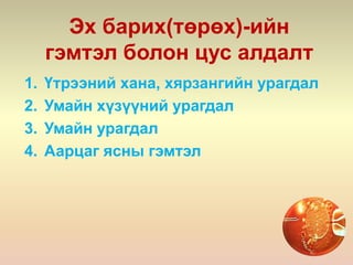 Эх барих(төрөх)-ийн
гэмтэл болон цус алдалт
1. Үтрээний хана, хярзангийн урагдал
2. Умайн хүзүүний урагдал
3. Умайн урагдал
4. Аарцаг ясны гэмтэл
 