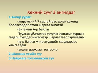 Хөхний сүүг 3 ангилдаг
1.Ангир уураг:
-жирэмсний 7 сартайгаас эхлэн хөхөнд
боловсордог өтгөн шаргал өнгөтэй
-Витамин А-р баялаг
-Туулгах үйлчилгээ үзүүлж зунгагыг хурдан
гадагшлуулдаг ингэснээр шарлалтаас сэргийлнэ.
-Ig-р баялаг учир хүүхдийг халдвараас
хамгаалдаг.
-анхны дархлааг тогтооно.
2.Шилжих үеийн сүү
3.Найрлага тогтмолжсон сүү
 
