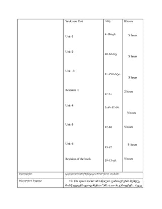 Welcome Unit
Unit-1
Unit-2
Unit -3
Revision 1
Unit-4
Unit-5
Unit-6
Revision of the book
იანვ.
4–18თებ.
20–6მარტ
11–25 მარტი
27–1ა
3აპრ–17აპრ.
22–8მ
13–27
29–12ივნ.
8 hours
5 hours
5 hours
5 hours
2 hours
5 hours
5 hours
5-hours
5 hours
მეთოდები გაკვეთილი/პრეზენტაცია/როლებით თამაში
სწავლების შედეგი 10. The space rocket ამ ნაწილის დამთავრების შემდეგ
მოსწავლეებს ეცოდინებათ ზმნა can–ის გამოყენება. ასევე
 