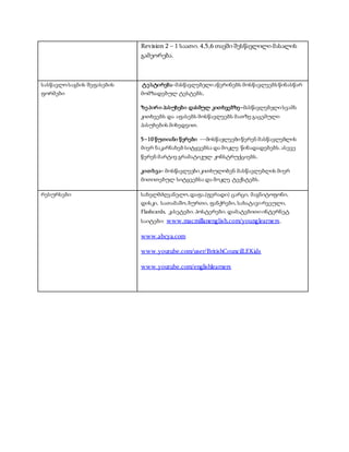 Revision 2 – 1 საათი. 4,5,6 თავში შესწავლილი მასალის
გამეორება.
სასწავლო საგნის შეფასების
ფორმები
ტესტირება–მასწავლებელიაწერინებს მოსწავლეებსწინასწარ
მომზადებულ ტესტებს,
ზეპირი პასუხები დასმულ კითხვებზე–მასწავლებელისვამს
კითხვებს და აფასებს მოსწავლეებს მათზე გაცემული
პასუხების მიხედვით.
5–10 წუთიანი წერები ––მოსწავლეებიწერენ მასწავლებლის
მიერ ნაკარნახებ სიტყვებსა და მოკლე წინადადებებს.ასევე
წერენ მარტივ გრამატიკულ კონსტრუქციებს.
კითხვა– მოსწავლეებიკითხულობენ მასწავლებლის მიერ
მითითებულ სიტყვებსა და მოკლე ტექსტებს.
რესურსები სახელმძღვანელო,დაფა,(ფერადი) ცარცი, მაგნიტოფონი,
დისკი, სათამაშო,ბურთი, ფანქრები, სახატავირვეული,
Flashcards, კასეტები. პოსტერები. დამატებითი ინტერნეტ
საიტები: www.macmillanenglish.com/younglearners.
www.abcya.com
www.youtube.com/user/BritishCouncilLEKids
www.youtube.com/englishlearners
 