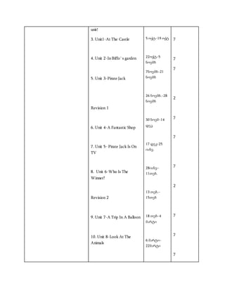 unit!
3. Unit1-At The Castle
4. Unit 2-In Biffo`s garden
5. Unit 3-Pirate Jack
Revision 1
6. Unit 4-A Fantastic Shop
7. Unit 5- Pirate Jack Is On
TV
8. Unit 6-Who Is The
Winner?
Revision 2
9. Unit 7-A Trip In A Balloon
10. Unit 8-Look At The
Animals
5 ოქტ–19 ოქტ
22ოქტ–5
ნოემბ
7ნოემბ–21
ნოემბ
26 ნოემბ.–28
ნოემბ
30 ნოემ–14
დეკ.
17 დეკ–25
იანვ.
28იანვ–
11თებ.
13 თებ.–
15თებ
18 თებ–4
მარტი
6 მარტი–
22მარტი
7
7
7
2
7
7
7
2
7
7
7
 