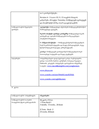 ea–ს კითხვის წესები.
Revision 4– 1 საათი.10,11, 12 თავების მასალის
გამეორება. პროექტი: Yesterday. მოსწავლეები დახატევენ
და ისაუბრებენ იმაზე, თუ რა გააკეთეს გუშინ.
სასწავლო საგნის შეფასების
ფორმები
ტესტირება–მასწავლებელიაწერინებს მოსწავლეებსწინასწარ
მომზადებულ ტესტებს,
ზეპირი პასუხები დასმულ კითხვებზე–მასწავლებელისვამს
კითხვებს და აფასებს მოსწავლეებს მათზე გაცემული
პასუხების მიხედვით.
5–10 წუთიანი წერები ––მოსწავლეებიწერენ მასწავლებლის
მიერ ნაკარნახებ სიტყვებსა და მოკლე წინადადებებს.ასევე
წერენ მარტივ გრამატიკულ კონსტრუქციებს.
კითხვა– მოსწავლეებიკითხულობენ მასწავლებლის მიერ
მითითებულ სიტყვებსა და მოკლე ტექსტებს.
რესურსები სახელმძღვანელო,დაფა,(ფერადი) ცარცი, მაგნიტოფონი,
დისკი, სათამაშო,ბურთი, ფანქრები, სახატავირვეული,
Flashcards, კასეტები. პოსტერები. დამატებითი ინტერნეტ
საიტები: www.macmillanenglish.com/younglearners.
www.abcya.com
www.youtube.com/user/BritishCouncilLEKids
www.youtube.com/englishlearners
II კლასი
სასწავლო საგნის სახელწოდება ინგლისური
სასწავლო საგნის საათების
რაოდენობა წლის განმავლობაში
36 კვირა=72 სთ.
I Term-Book I
3 months, 13 weeks,, 26 hours
II Term - Book -2
23 weeks, 46 hours
 