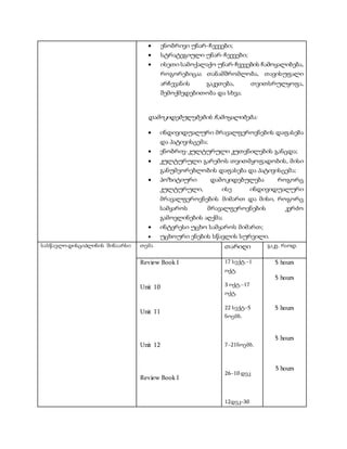  ენობრივი უნარ-ჩვევები;
 სტრატეგიული უნარ-ჩვევები;
 ისეთი სამოქალაქო უნარ-ჩვევების ჩამოყალიბება,
როგორებიცაა თანამშრომლობა, თავისუფალი
არჩევანის გაკეთება, თვითსრულყოფა,
შემოქმედებითობა და სხვა;
დამოკიდებულებების ჩამოყალიბება:
 ინდივიდუალური მრავალფეროვნების დაფასება
და პატივისცემა;
 ენობრივ-კულტურული კუთვნილების განცდა;
 კულტურული გარემოს თვითმყოფადობის, მისი
განუმეორებლობის დაფასება და პატივისცემა;
 პოზიტიური დამოკიდებულება როგორც
კულტურული, ისე ინდივიდუალური
მრავალფეროვნების მიმართ და მისი, როგორც
სამყაროს მრავალფეროვნების კერძო
გამოვლინების აღქმა;
 ინტერესი უცხო სამყაროს მიმართ;
 უცხოური ენების სწავლის სურვილი.
სასწავლო დისციპლინის შინაარსი თემა თარიღი გაკვ. რაოდ.
Review Book I
Unit 10
Unit 11
Unit 12
Review Book I
17 სექტ.–1
ოქტ.
3 ოქტ.–17
ოქტ.
22 სექტ–5
ნოემბ.
7–21ნოემბ.
26–10 დეკ
12დეკ–30
5 hours
5 hours
5 hours
5 hours
5 hours
 